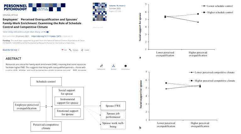 ​Personnel Psychology Highlights Breakthrough in Employee Overqualification and Spousal Work-Family Enrichment from the Perspective of Crossover of Resource by #Beihang Assoc. Prof. Yanan Dong and Assoc. Prof. Lin Ma’s Group